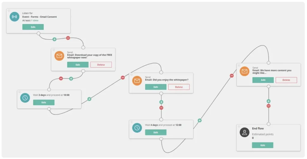 example of automatization