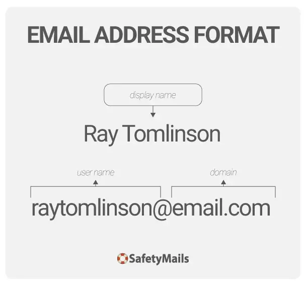 Example of a valid email address sintax