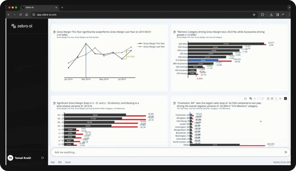 Zebra.ia ferramenta de geração de dashboard e insights via IA